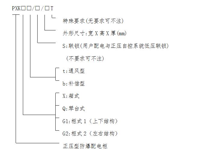 防爆正压柜型号含义