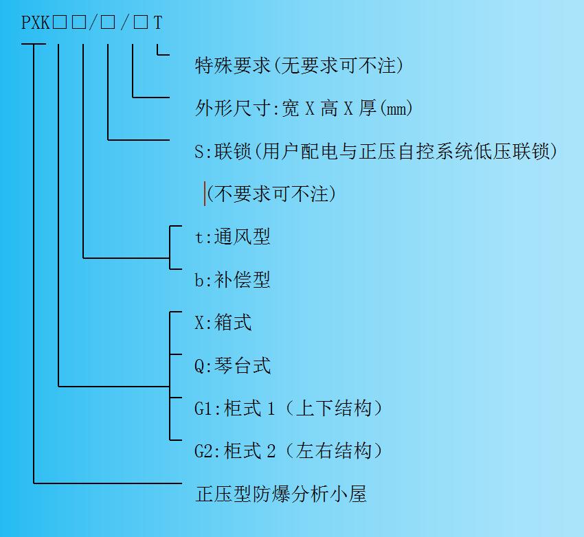 防爆小屋型号规格