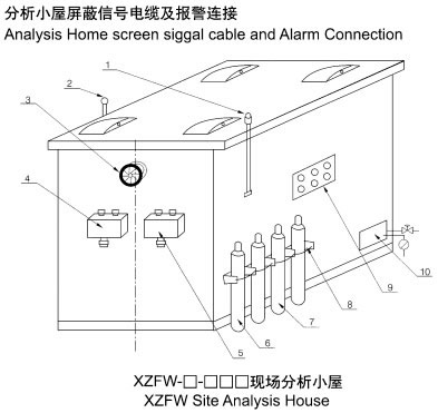 防爆分析小屋